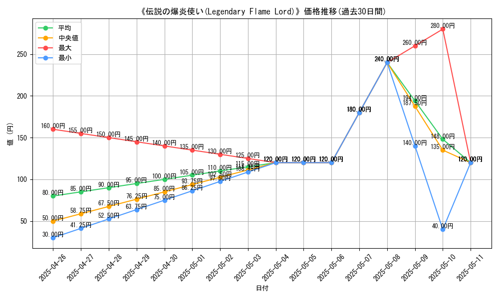 graph_card_119150