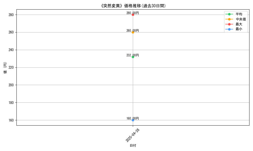 graph_card_119151