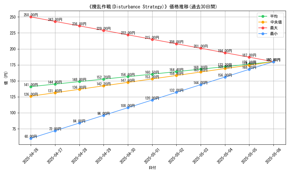 graph_card_119153
