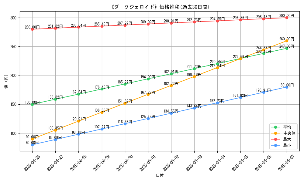 graph_card_119155