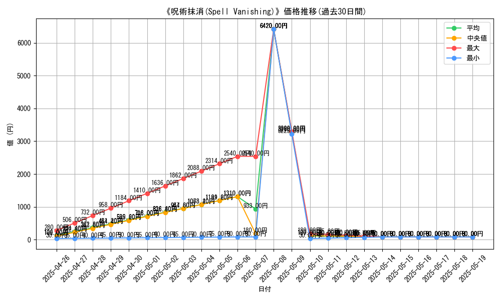graph_card_119161