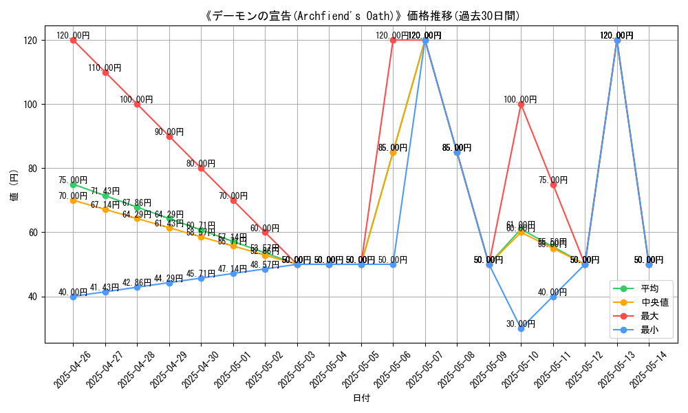 graph_card_119189