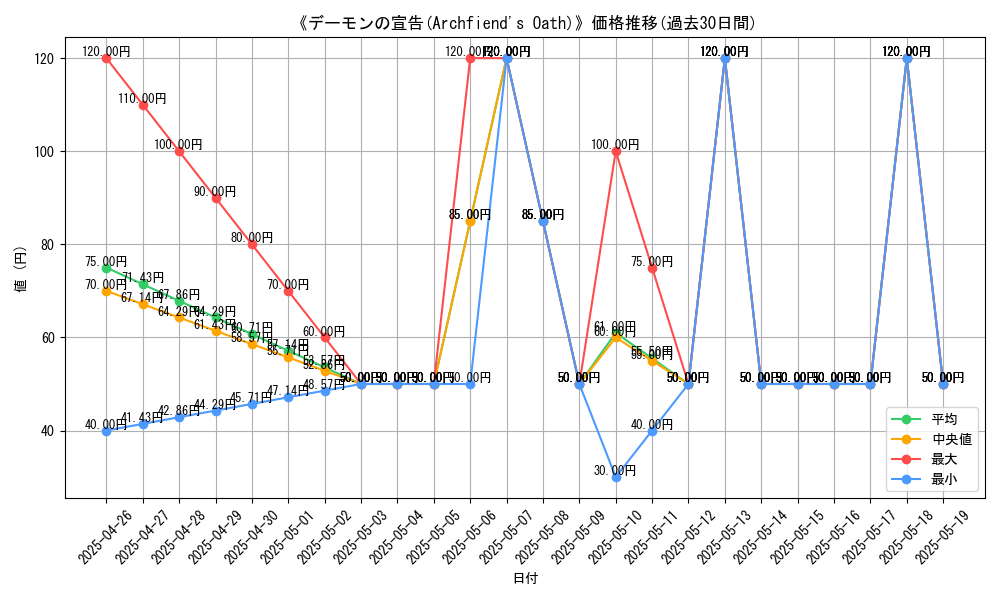 graph_card_119189