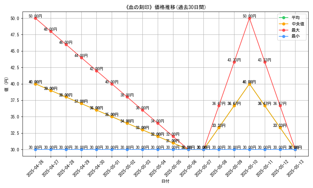 graph_card_119190