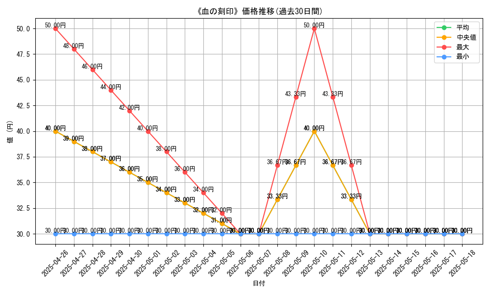 graph_card_119190
