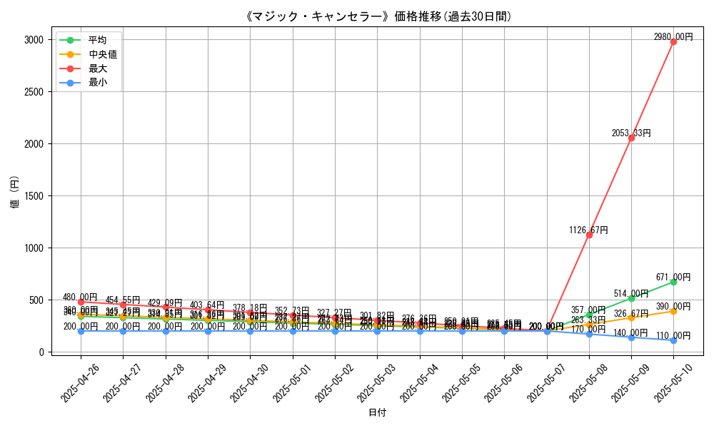 graph_card_119219