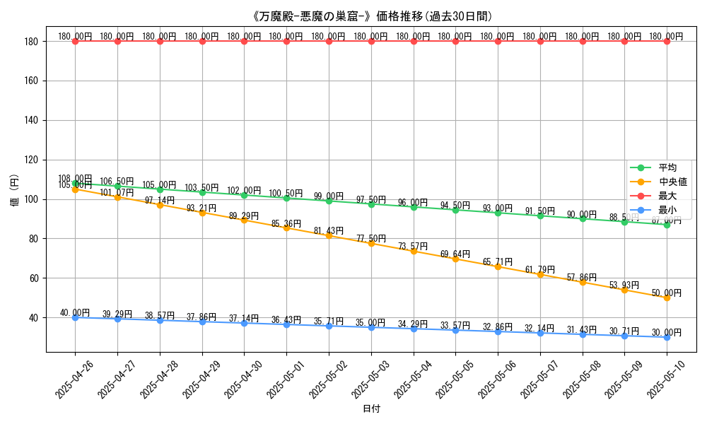 graph_card_119224