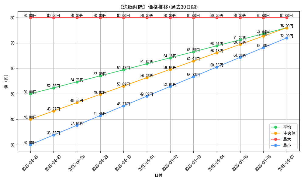 graph_card_119233