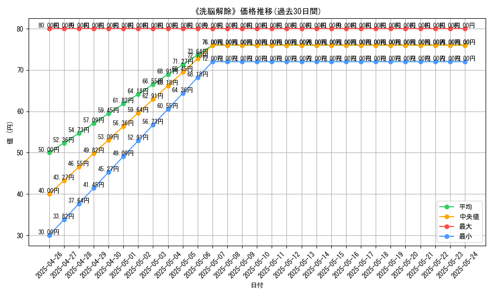 graph_card_119233