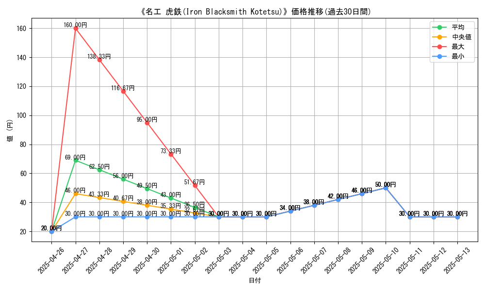 graph_card_119244