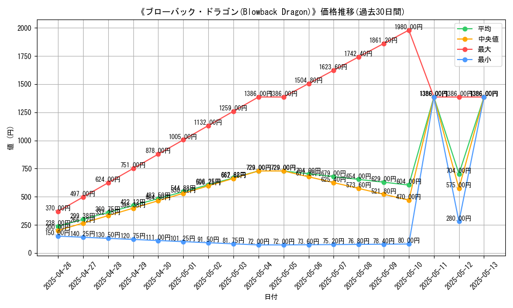 graph_card_119246