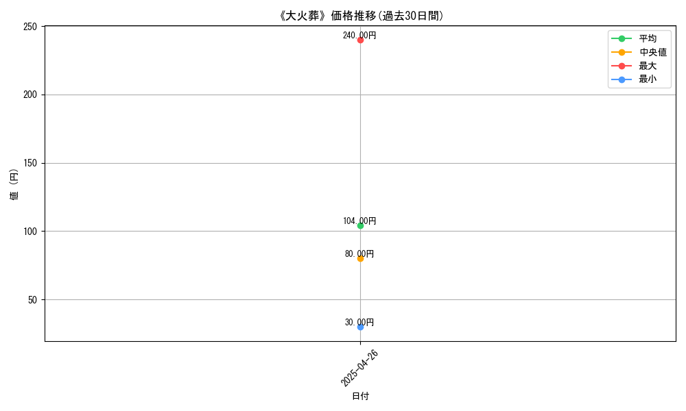 graph_card_119248