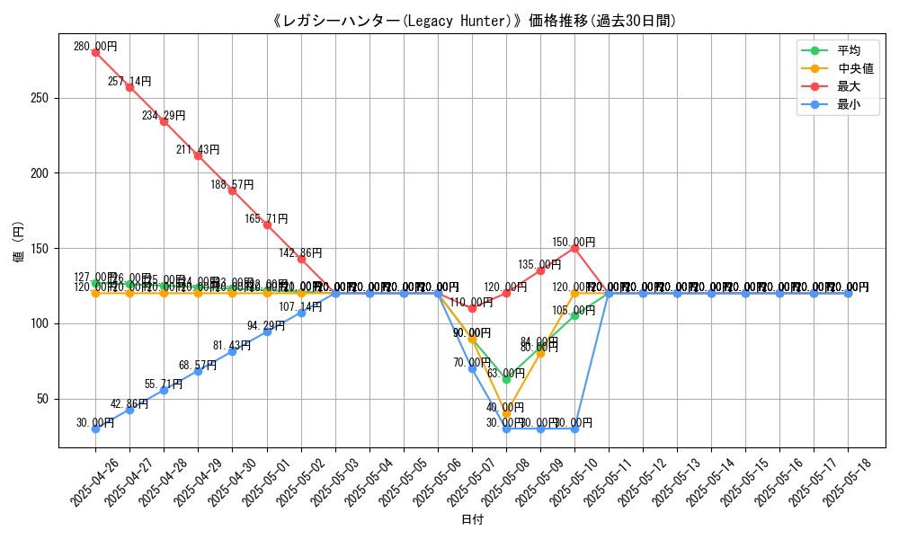graph_card_119249
