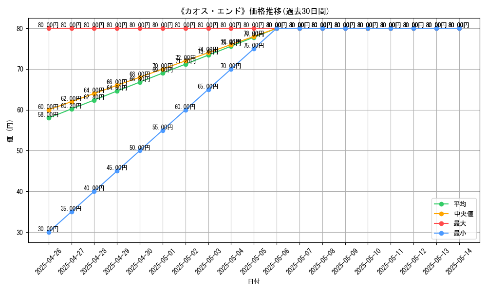 graph_card_119255