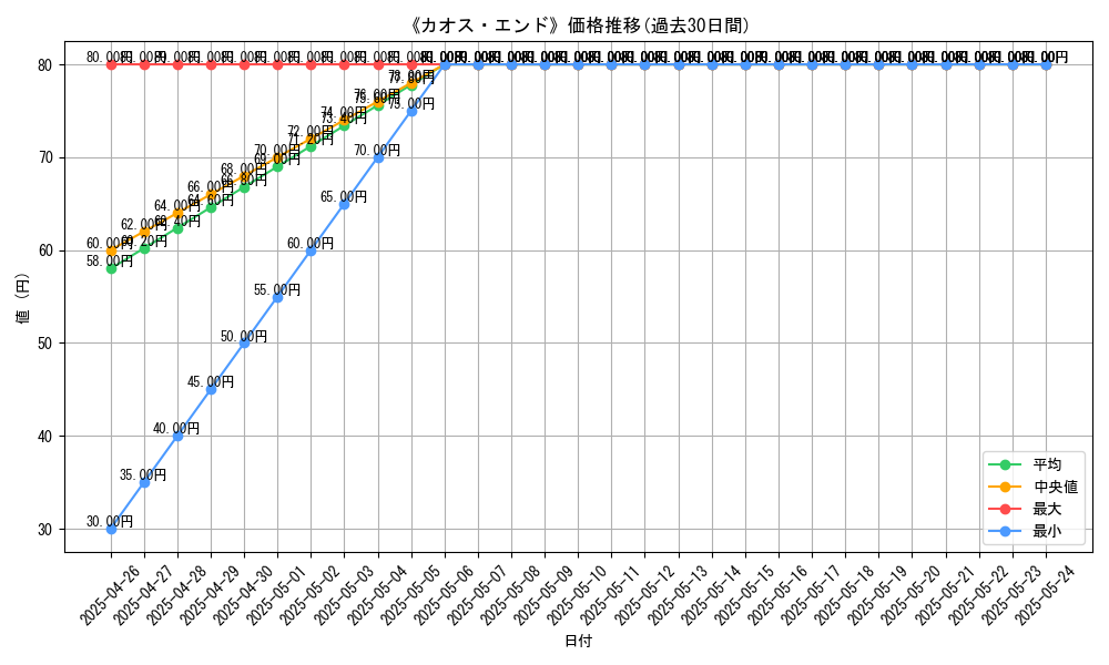 graph_card_119255