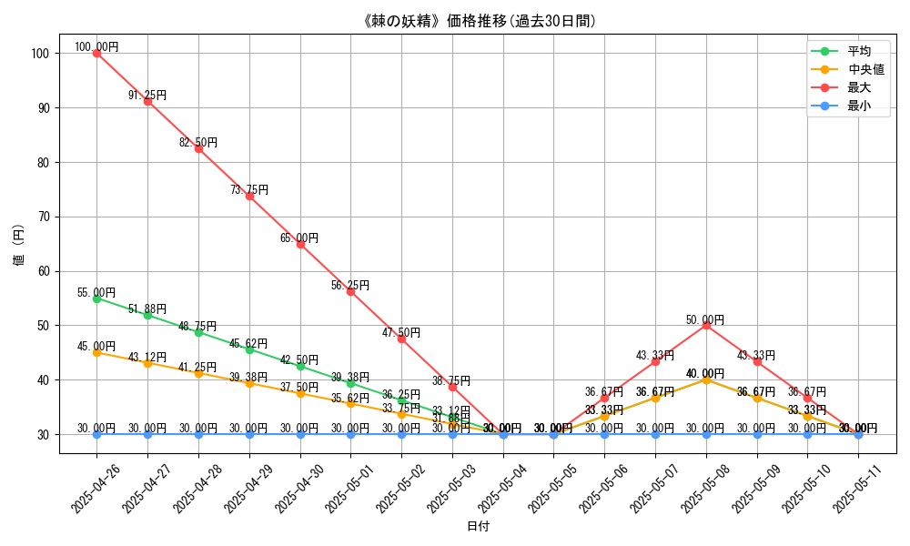 graph_card_119265
