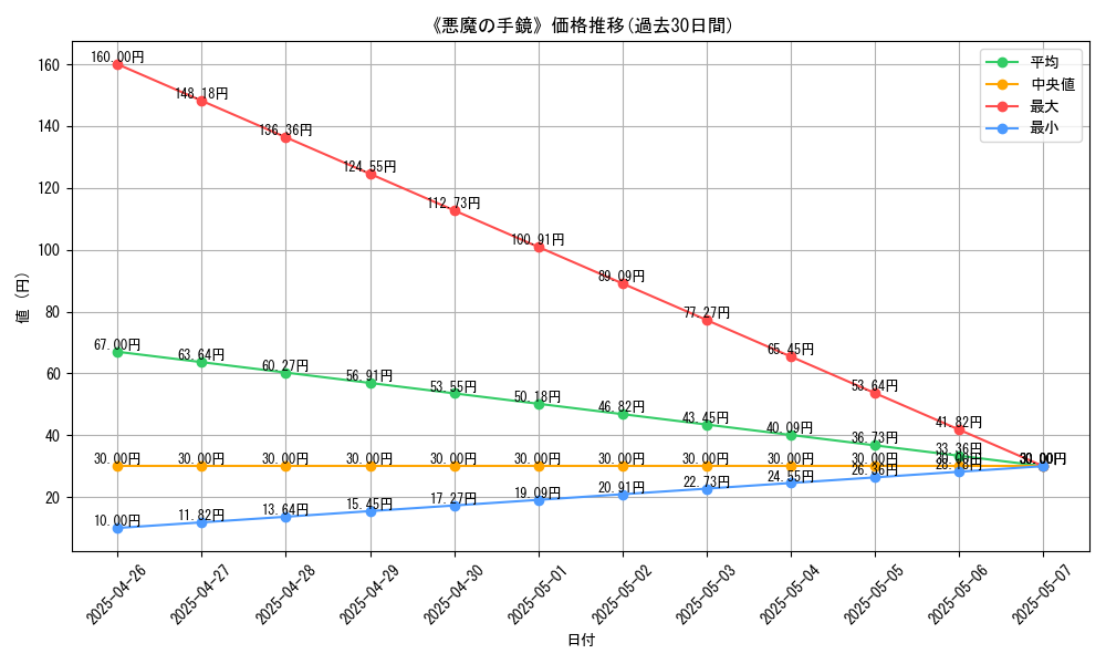 graph_card_119270