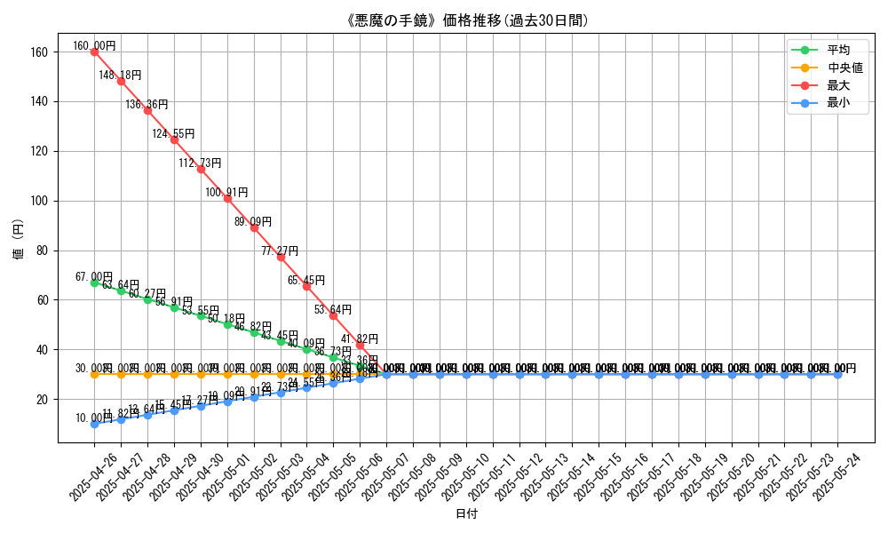 graph_card_119270