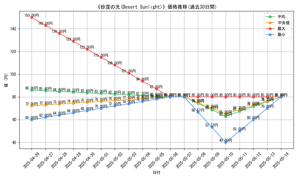 graph_card_119271