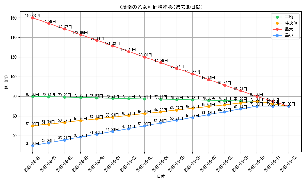 graph_card_119275