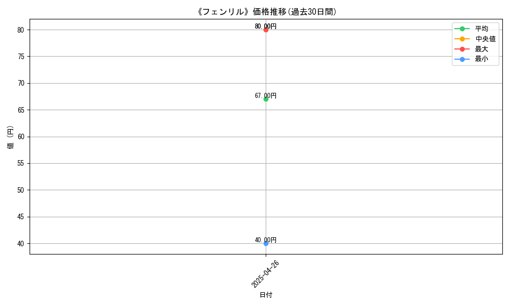 graph_card_119277