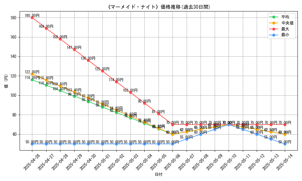 graph_card_119278