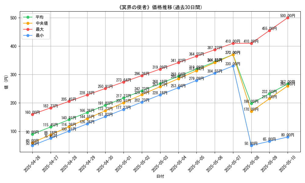 graph_card_119279