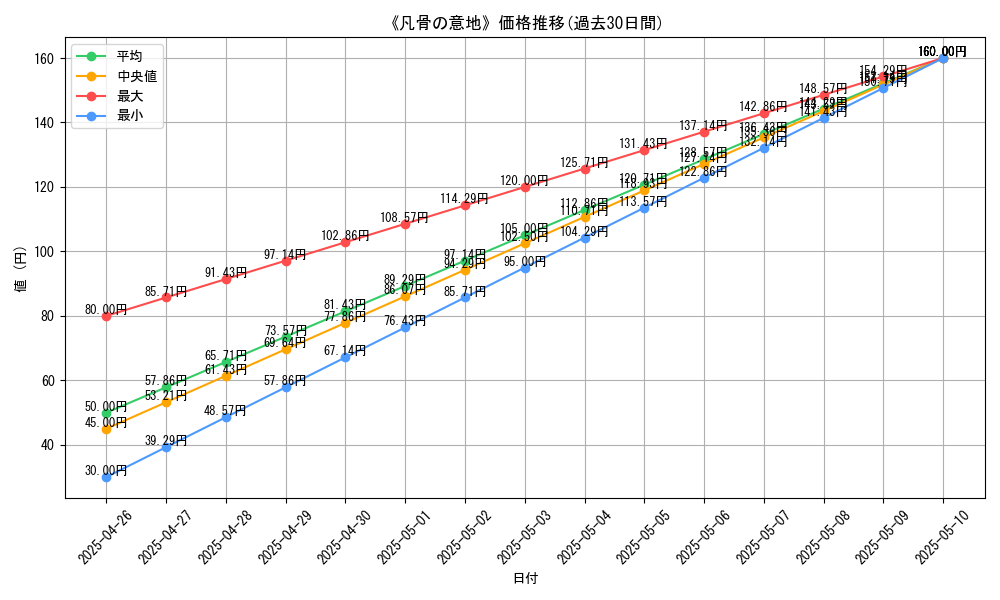 graph_card_119283