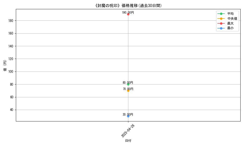 graph_card_119284