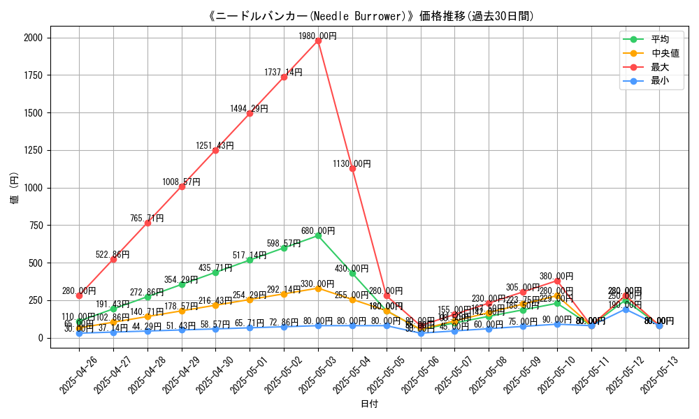graph_card_119286