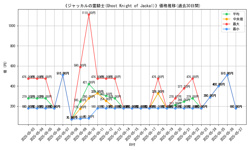 graph_card_119288