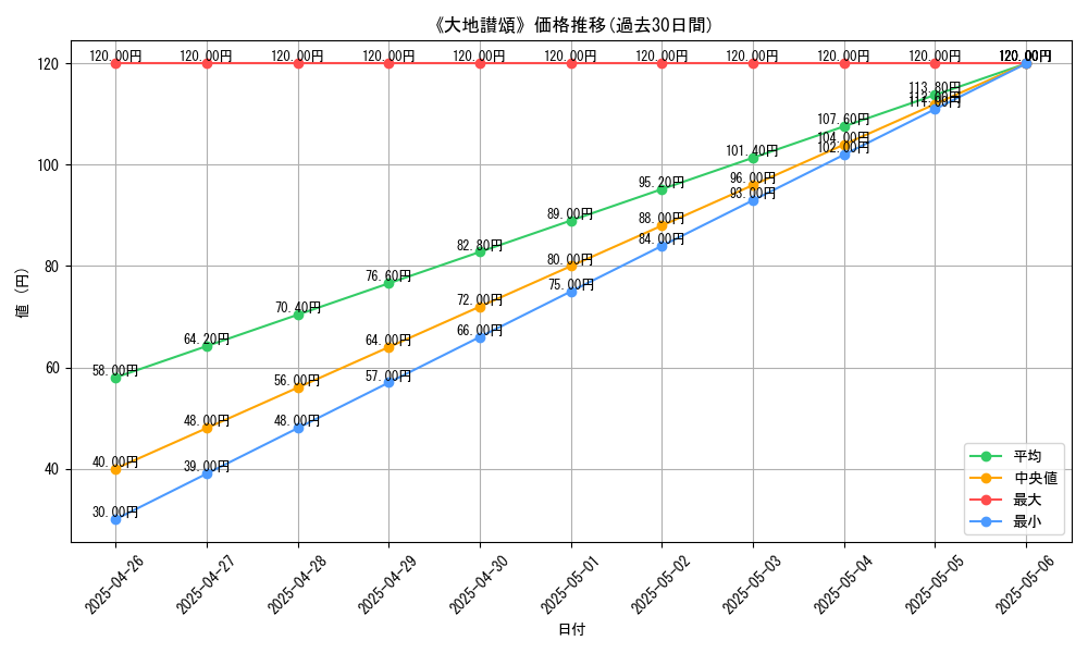 graph_card_119294