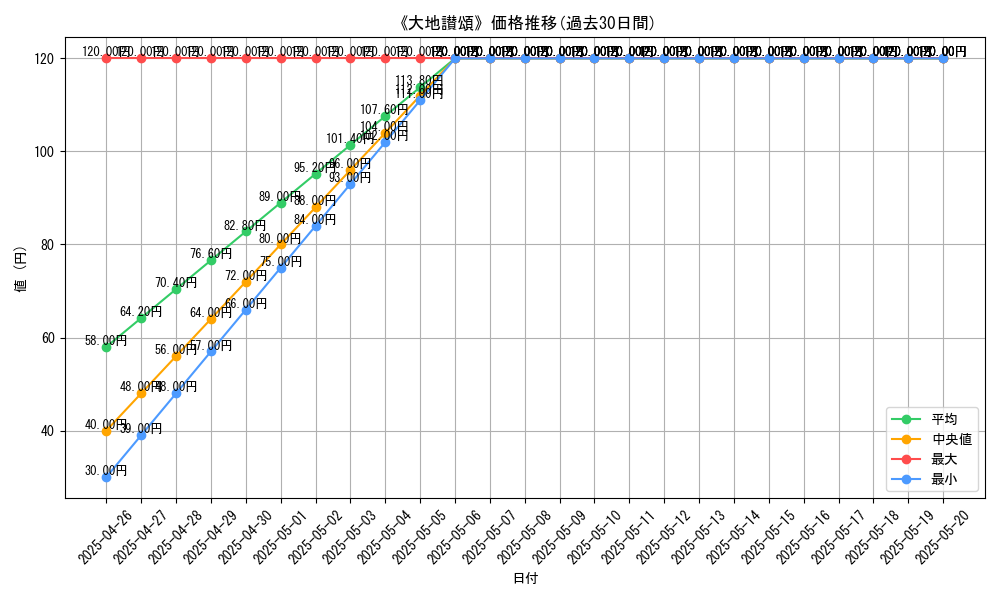 graph_card_119294