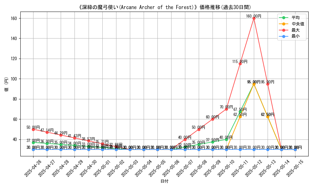 graph_card_119301