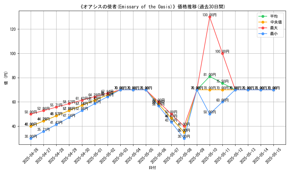 graph_card_119310