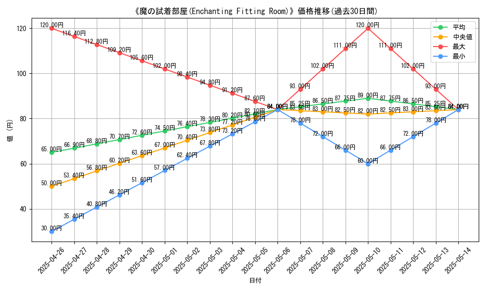 graph_card_119341