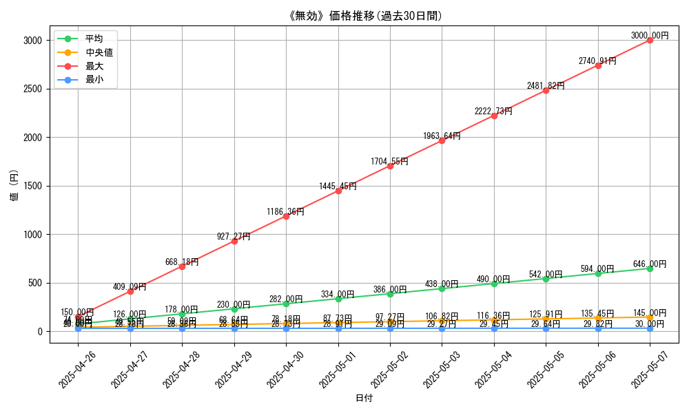 graph_card_119347