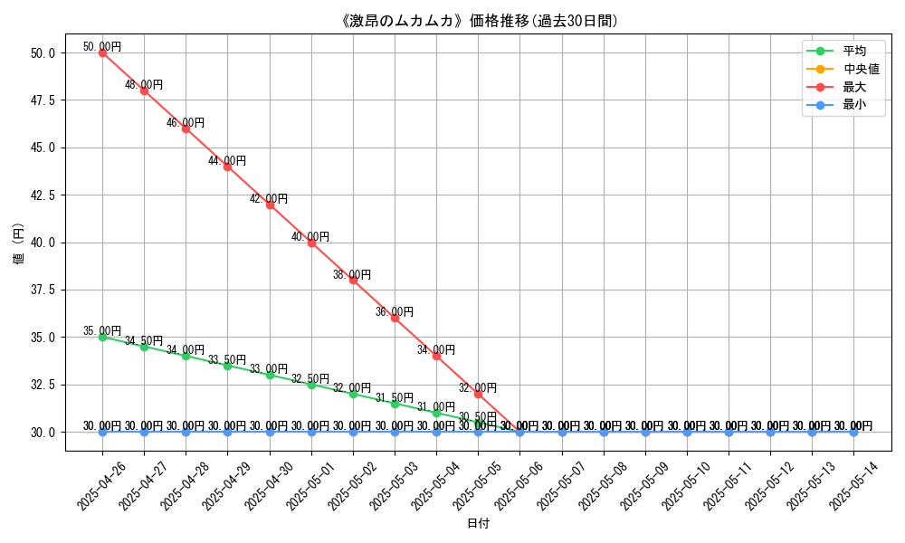 graph_card_119355