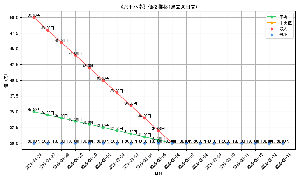 graph_card_119356