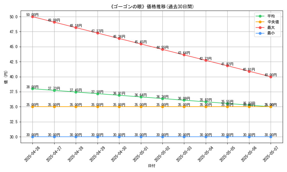 graph_card_119362