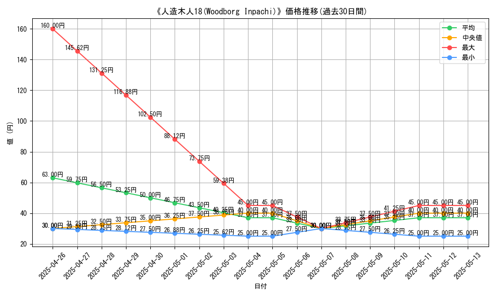 graph_card_119364