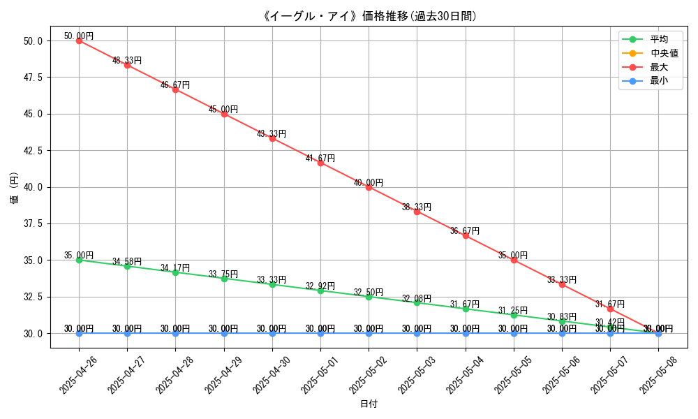 graph_card_119367