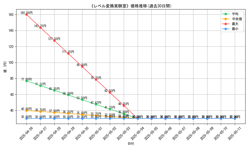 graph_card_119373