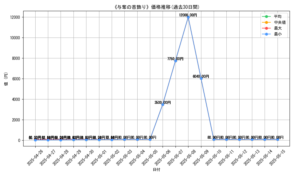 graph_card_119382