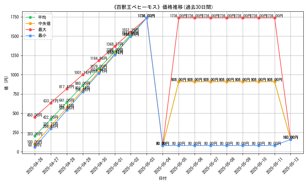 graph_card_119383