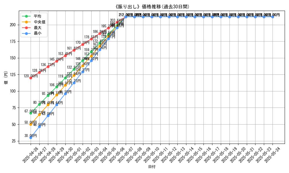 graph_card_119395