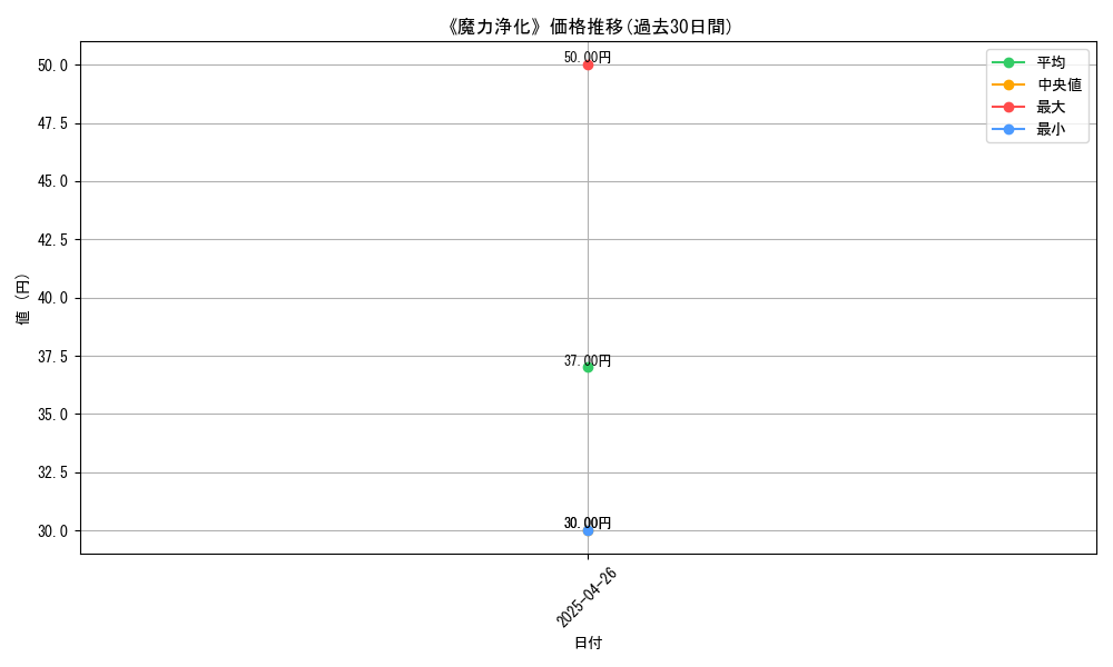 graph_card_119398