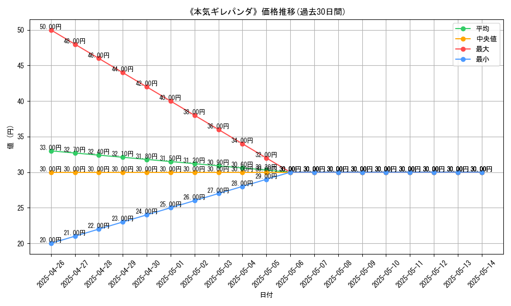 graph_card_119402