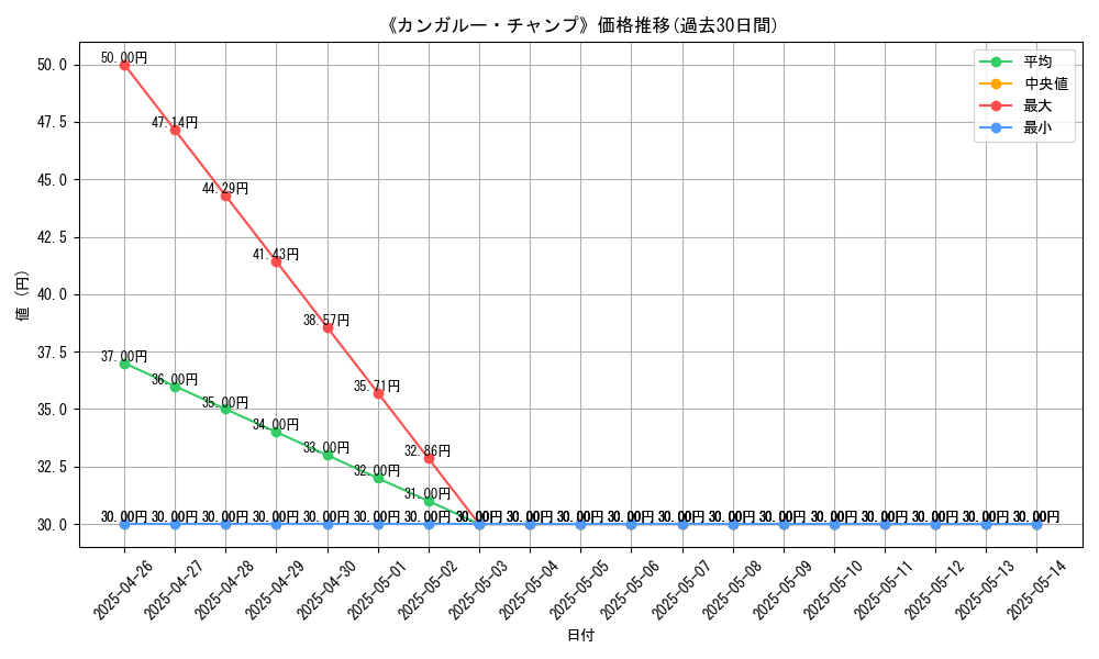 graph_card_119404