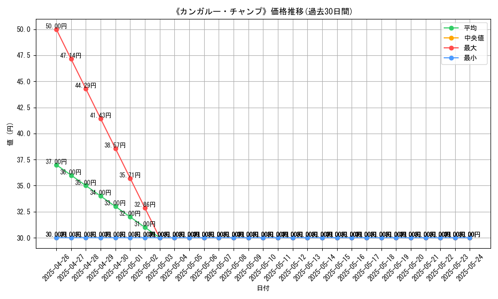 graph_card_119404